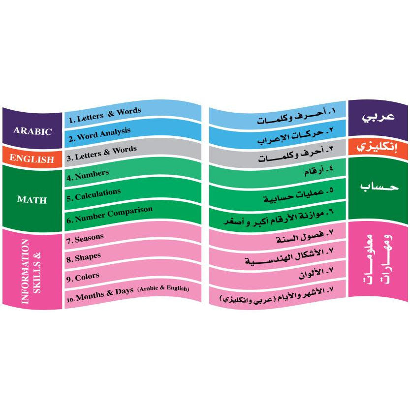 لوحات البزل التعليمية 10 في 1 (162)قطعة The Puzzle Arabic Alphabet Puzzle