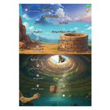 Interactive Electronic Book of the Story of Prophet Yusuf