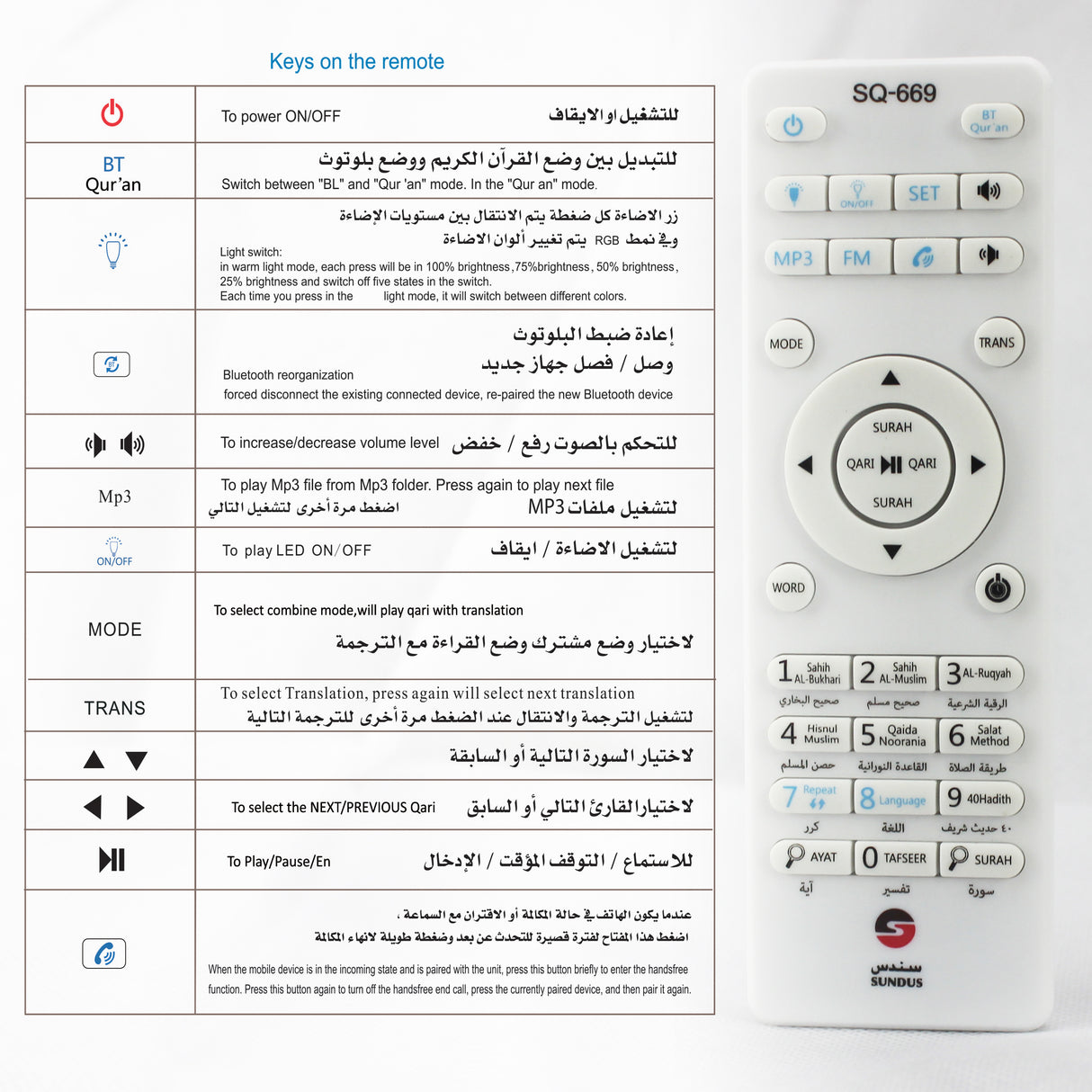 سماعة القرآن الكريم الجدارية